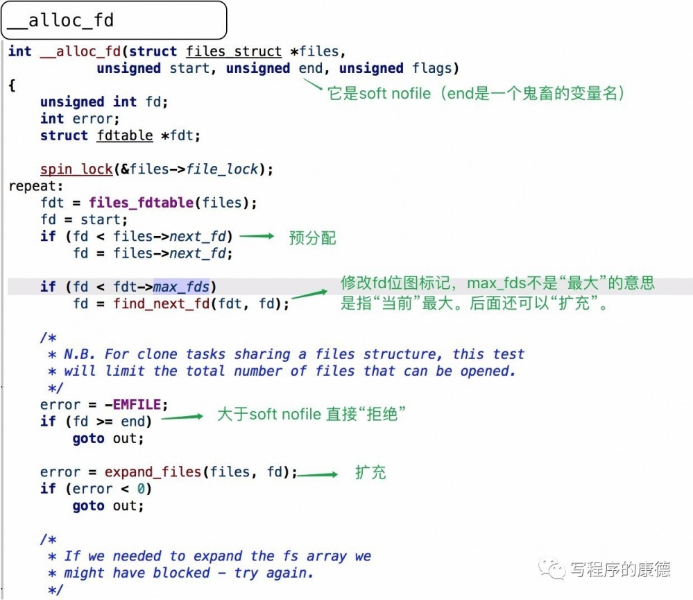 你真知道 “Too many open files” ？