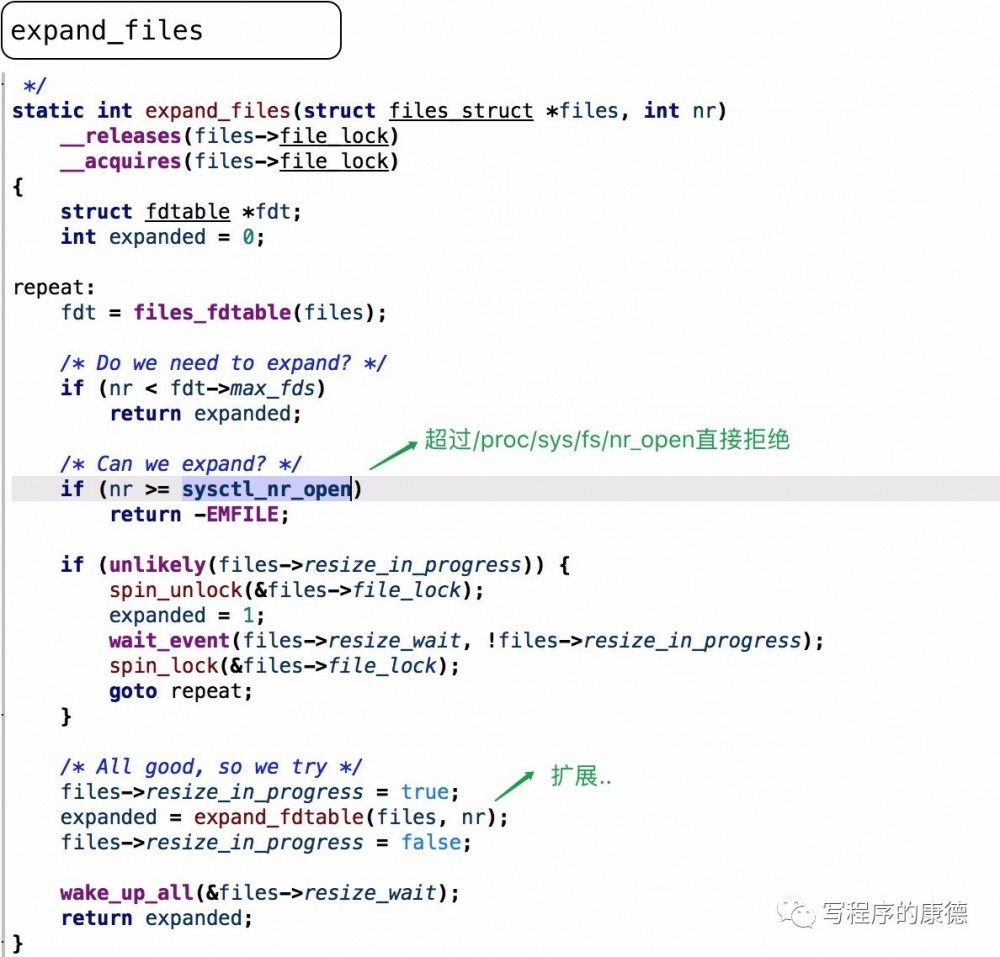 你真知道 “Too many open files” ？