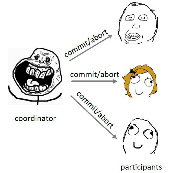 大话分布式系统理论基础（上）