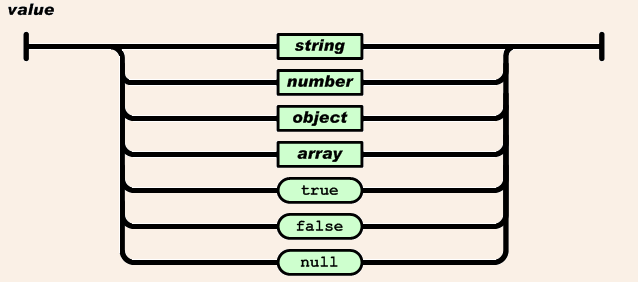 C++ 编写 json 生成器