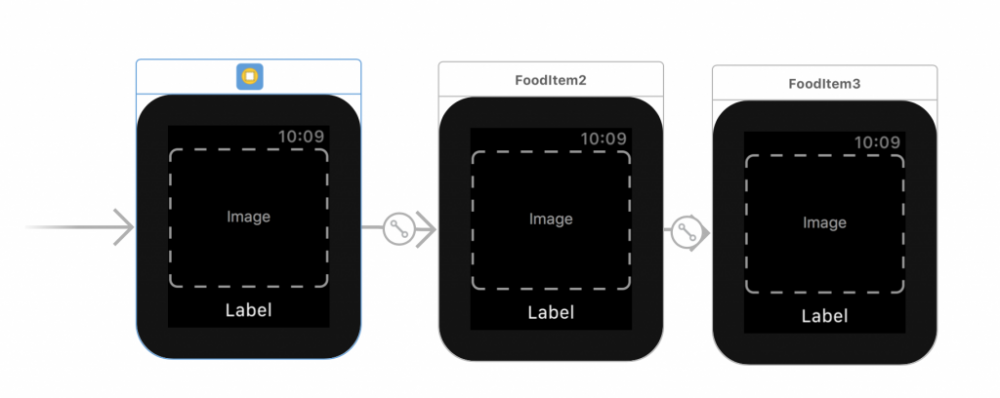 如何重用 watchOS 的 Paging Interface Controller