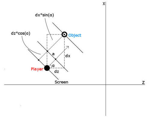 源码赏析 - 1K的Firewatch游戏