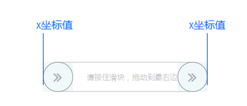 Axure8.0原型案例：做一个“二般”的登录窗口