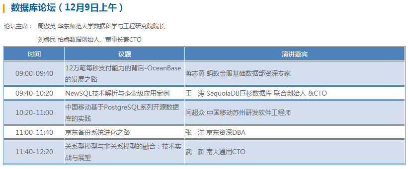 BDTC数据库专场：蚂蚁金服、中移动、京东、巨杉、南大通用议题公布