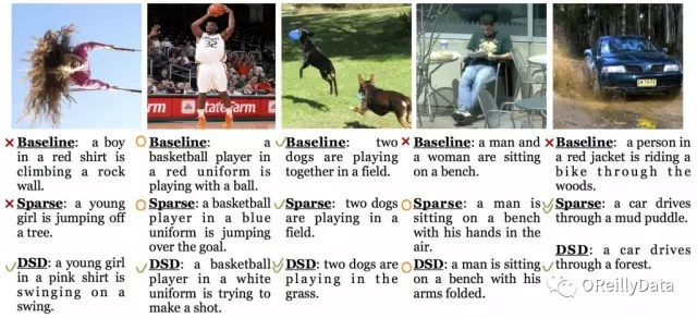 深度神经网络的压缩和正则化