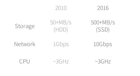 解读2016之深度学习篇：开源深度学习框架发展展望