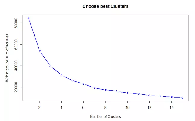 (干货)数据分析案例--以上海二手房为例