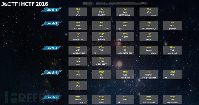 HCTF 2016网络攻防大赛官方Writeup