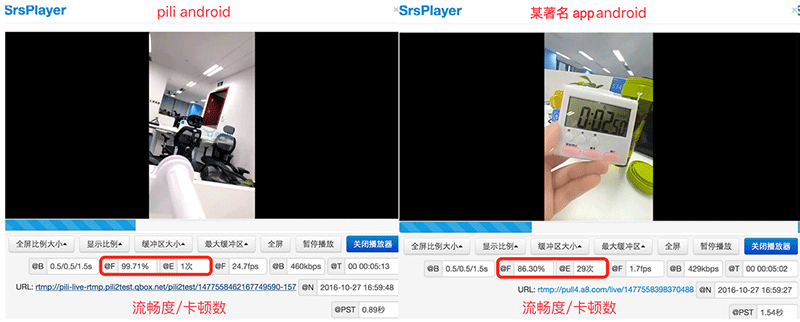 直播推流端弱网优化策略 | 直播 SDK 性能优化实践