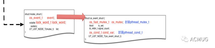 微博某业务数据库连续两次 oom 问题分析