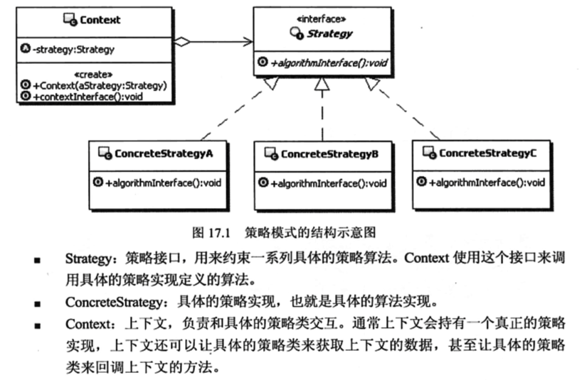 设计模式系列9--策略模式