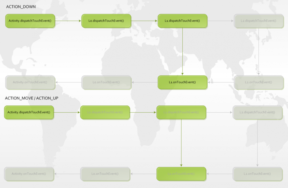 Android View 事件传递机制