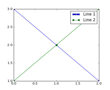 Matplotlib 中文用户指南 3.6 图例指南