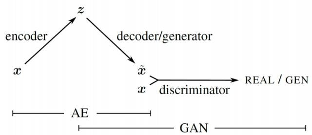深度解读：GAN模型及其在2016年度的进展