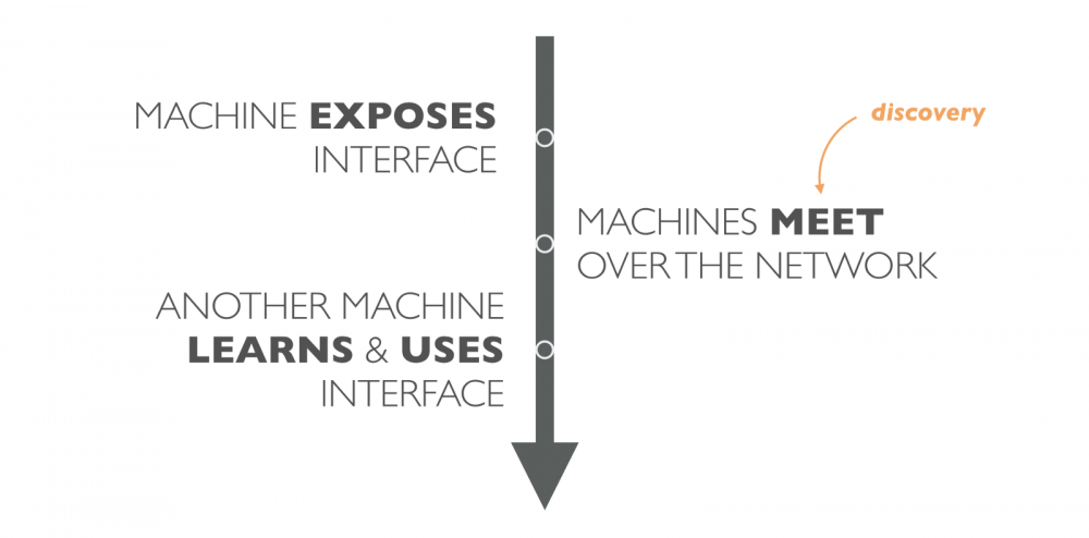 API的过去，现在与未来
