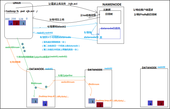 深刻理解HDFS工作机制