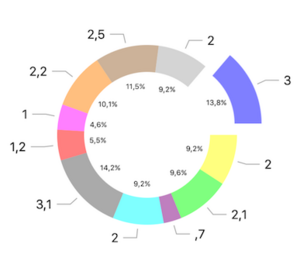 OpenDigg iOS开源项目周报0112