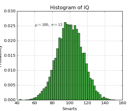 Matplotlib 中文用户指南 3.1 pyplot 教程
