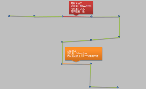 京东到家订单交易架构演化