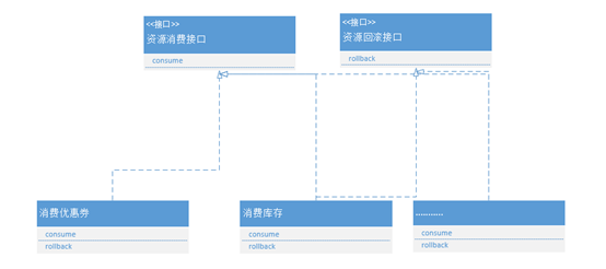 京东到家订单交易架构演化