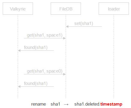 存储效率优化实战：从50PB到32PB