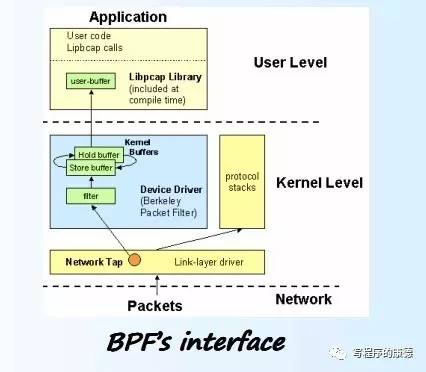 模拟百万级 TCP 并发