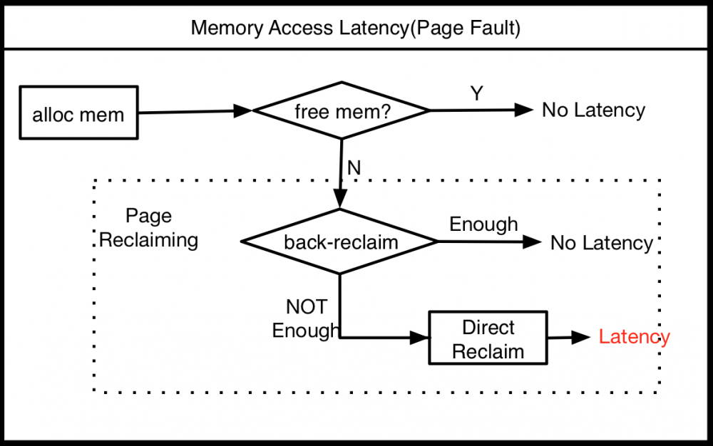 万亿级数据洪峰下的分布式消息引擎