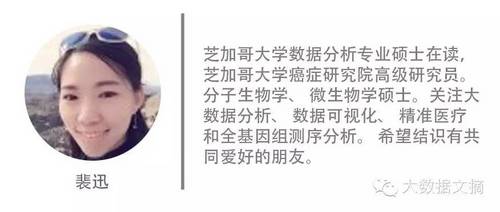 [译] 利用 Python 进行深度学习的完整入门指南