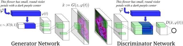 深度解读：GAN模型及其在2016年度的进展