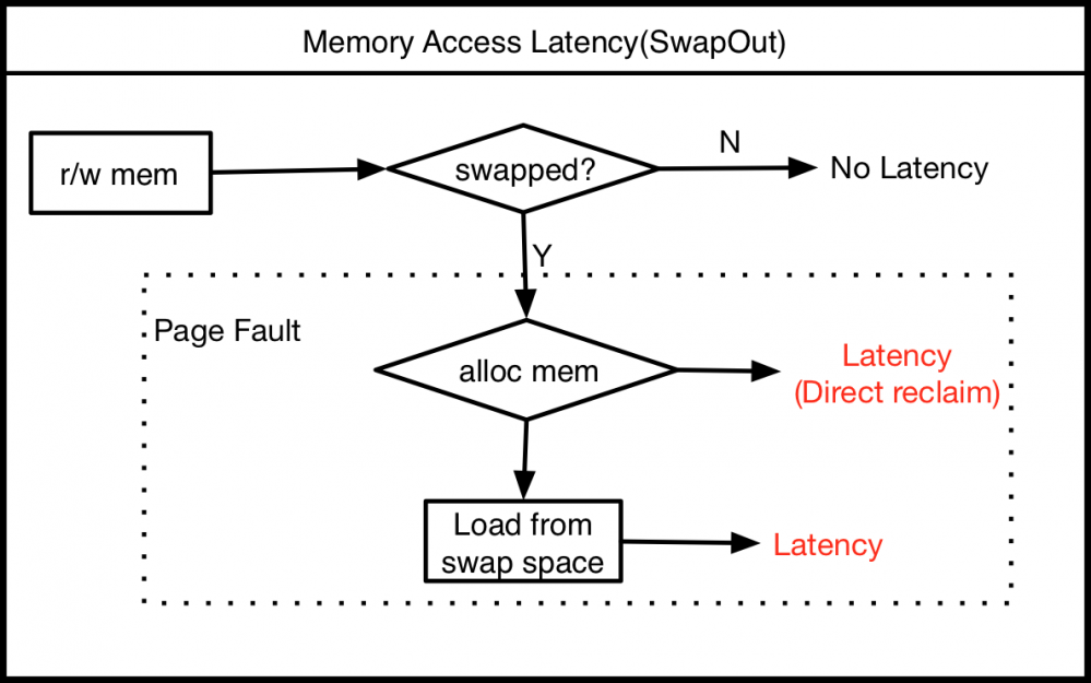 万亿级数据洪峰下的分布式消息引擎