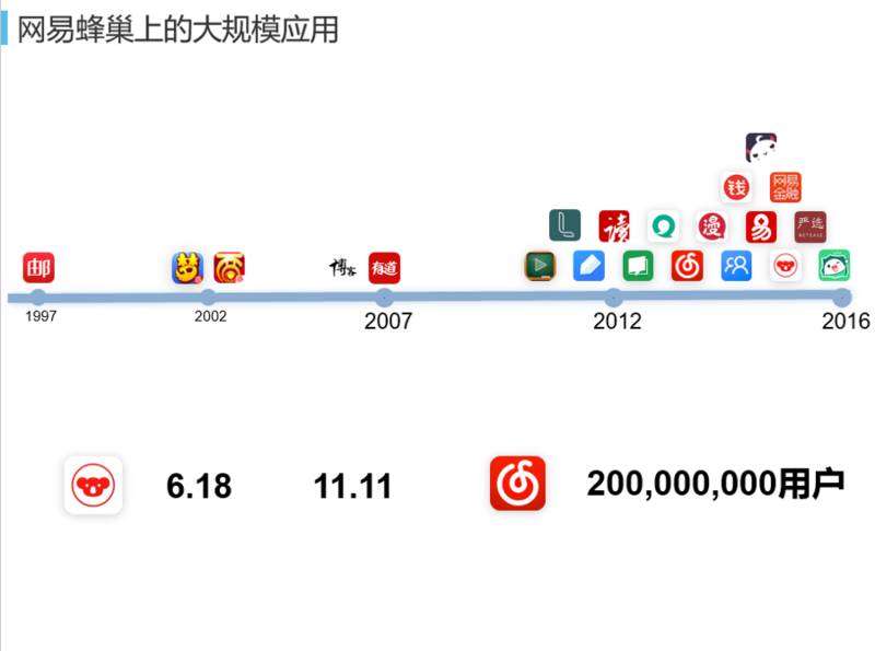 网易蜂巢基于万节点kubernetes支撑大规模云应用实践