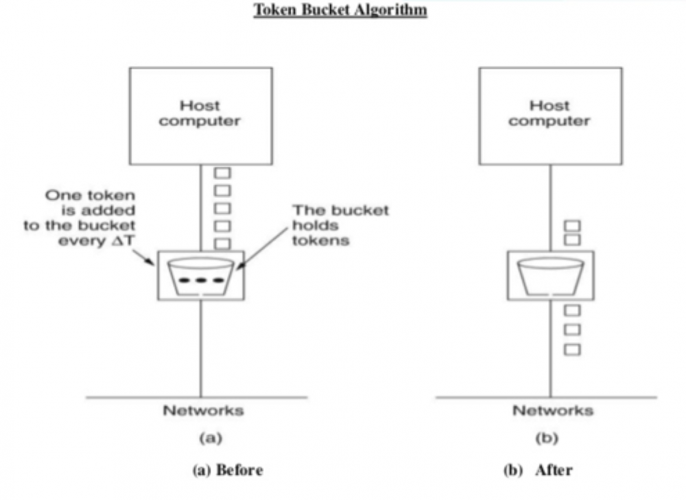 万亿级数据洪峰下的分布式消息引擎