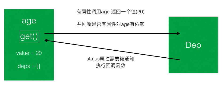 49.深入理解 Vue.js 的计算属性
