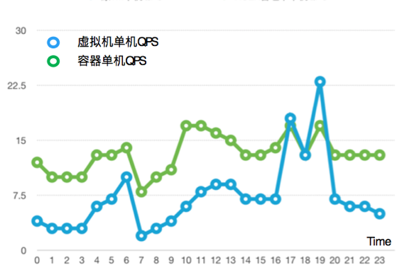 美团点评Docker容器管理平台