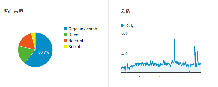 我的 2016 年终总结