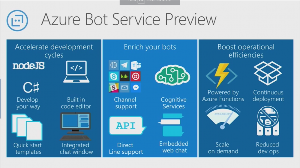 微软发布了云Bot-as-a-Service平台