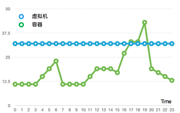 美团点评Docker容器管理平台