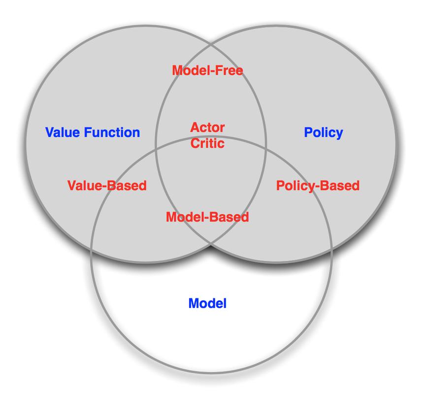 深度增强学习：走向通用人工智能之路