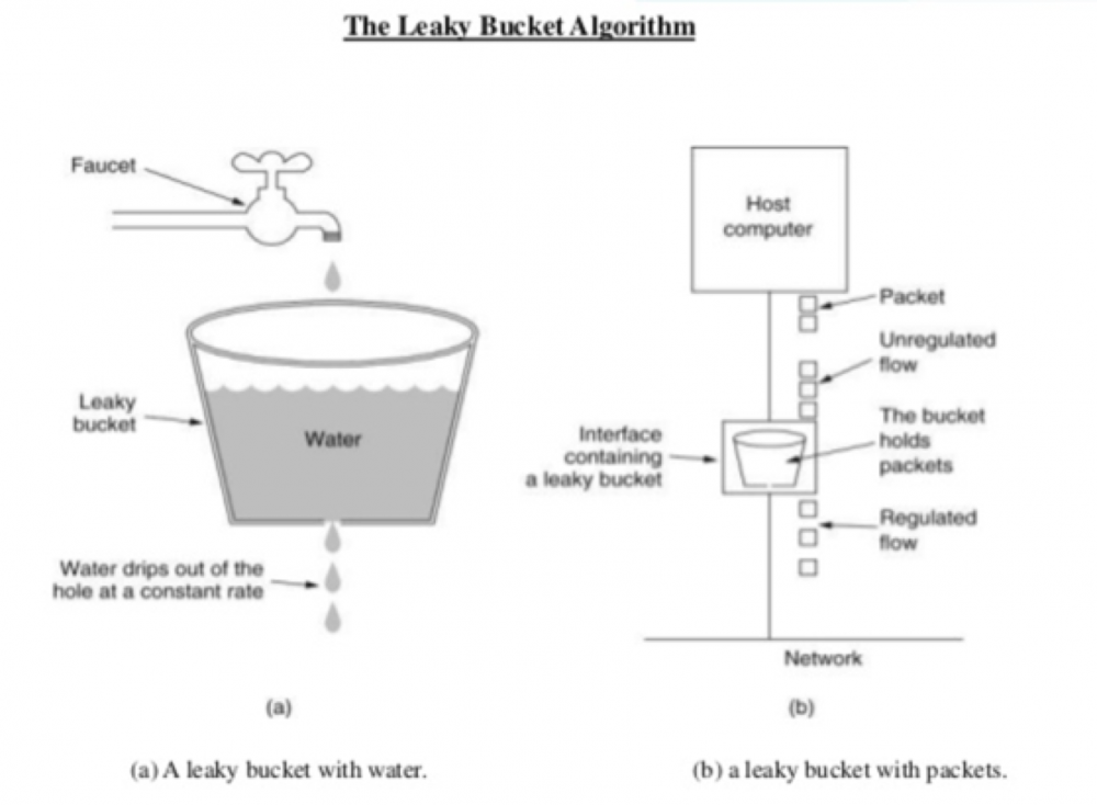 万亿级数据洪峰下的分布式消息引擎