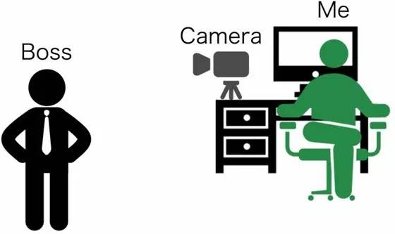 厉害了，利用深度学习开发老板探测器（附源码）
