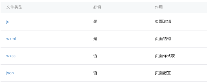 实战：从零开始制作一个跑步微信小程序