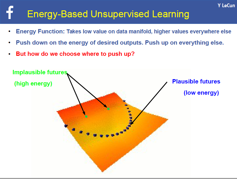 Yann LeCun最新演讲再谈预测学习：记忆网络和对抗训练是很有前景的方向