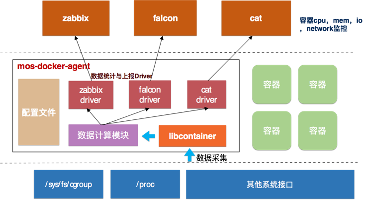 美团点评Docker容器管理平台