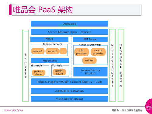 构建与定制：唯品会PaaS基于Kubernetes的实践