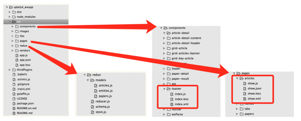 微信小程序全面实战，架构设计 &amp;&amp; 躲坑攻略