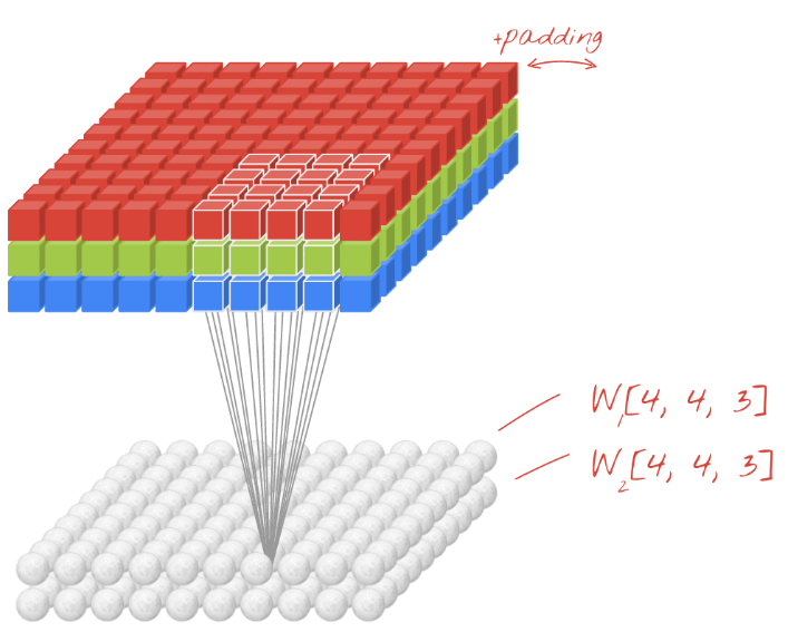 没有博士学位，照样玩转TensorFlow深度学习