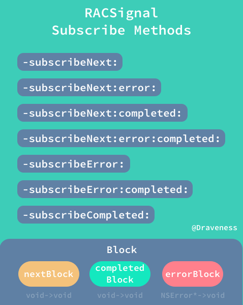 『状态』驱动的世界：ReactiveCocoa