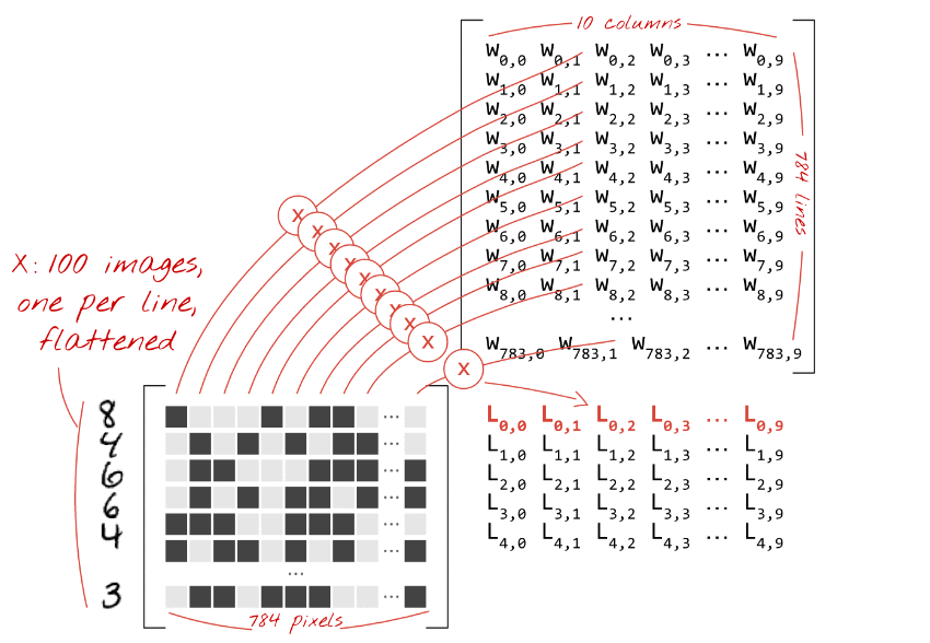 没有博士学位，照样玩转TensorFlow深度学习