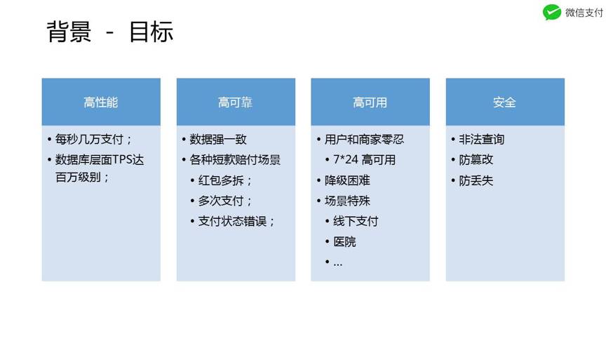 当我们在抢红包时，微信运维在做什么？
