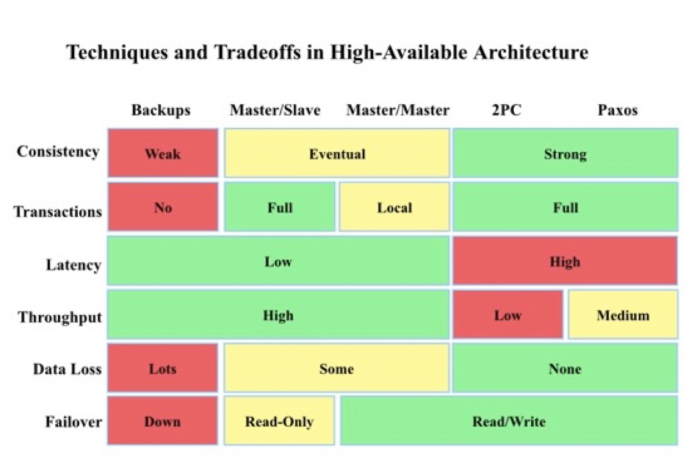万亿级数据洪峰下的分布式消息引擎